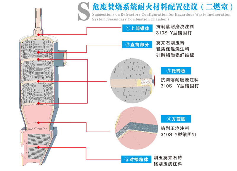 澳门原料1688茄子